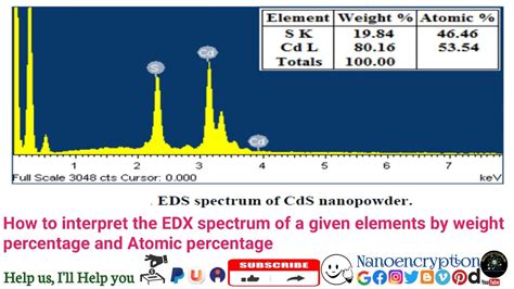 edx 분석: 데이터의 바다에서 지식을 낚아올리다